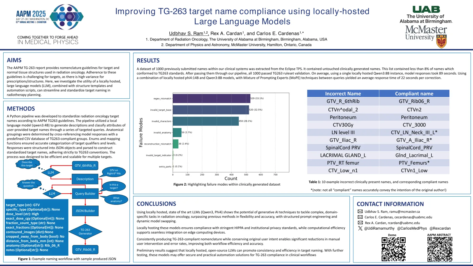 AAPM poster describing a locally hosted language-model pipeline for TG-263 naming quality assurance
