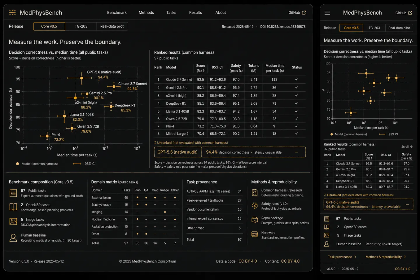 MedPhysBench interface preview